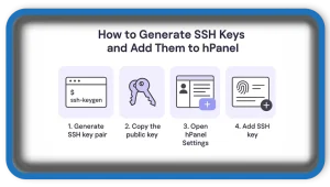 How to generate SSH keys and add them to hPanel