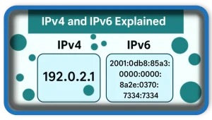 IPv4 and IPv6 Explained