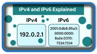 IPv4 and IPv6 Explained