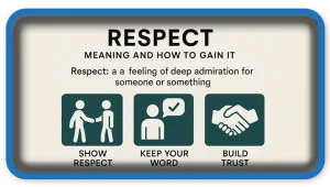 Respect Meaning and How to Gain It