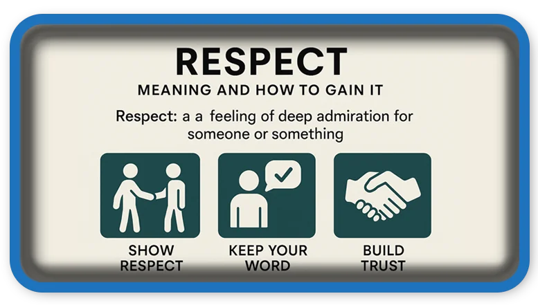 Respect Meaning and How to Gain It