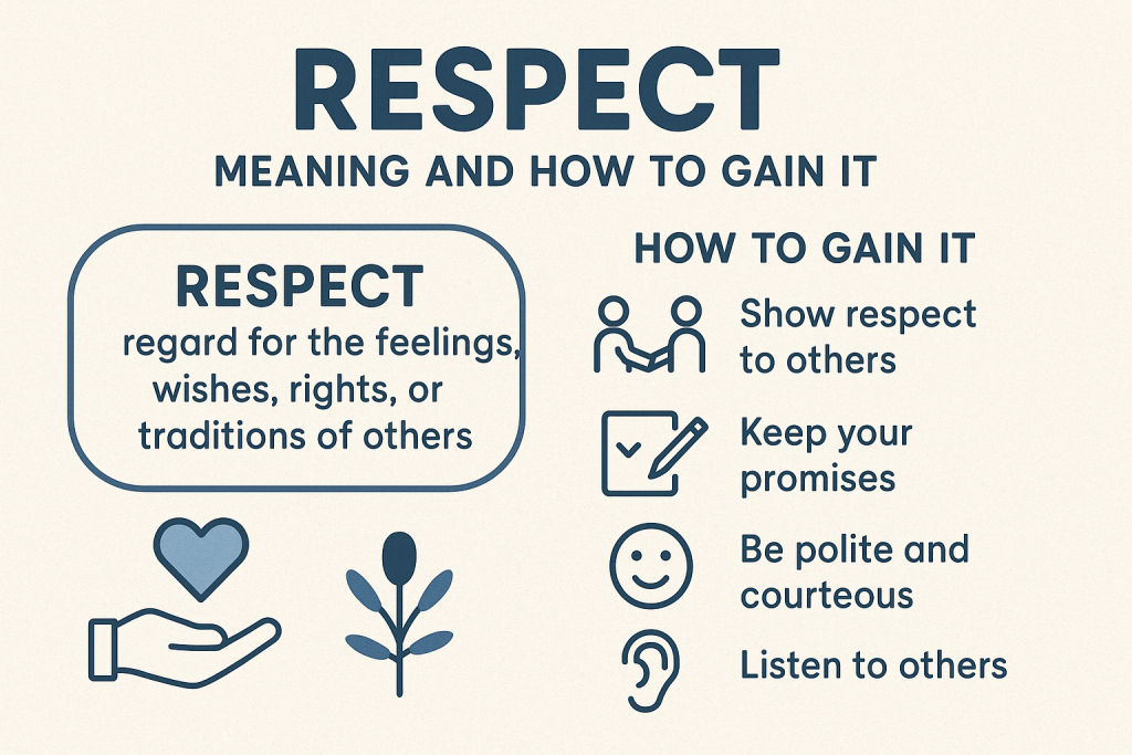 Types of Respect