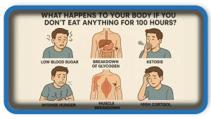 What happens to your body
