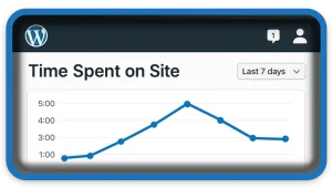 Show Time Spent on Site