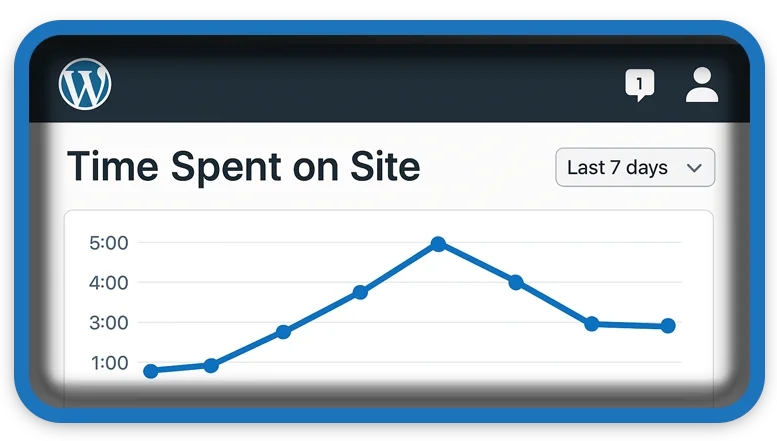 Show Time Spent on Site