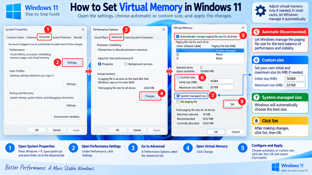 Windows Virtual Memory settings showing system-managed and custom page file options.
