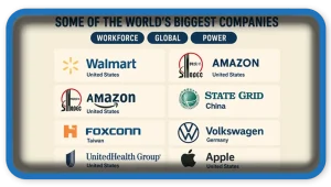 Companies, Workforce, Global Power