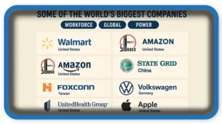 Some of the World’s Biggest Companies, Workforce, Global Power