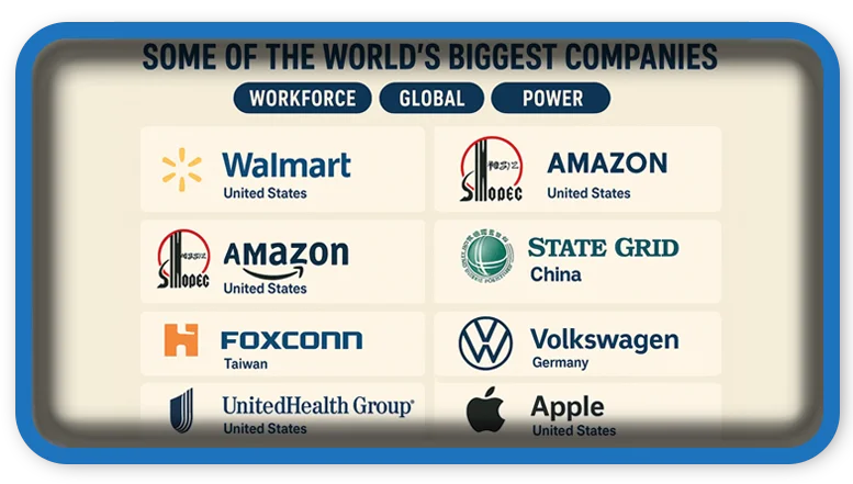 Companies, Workforce, Global Power