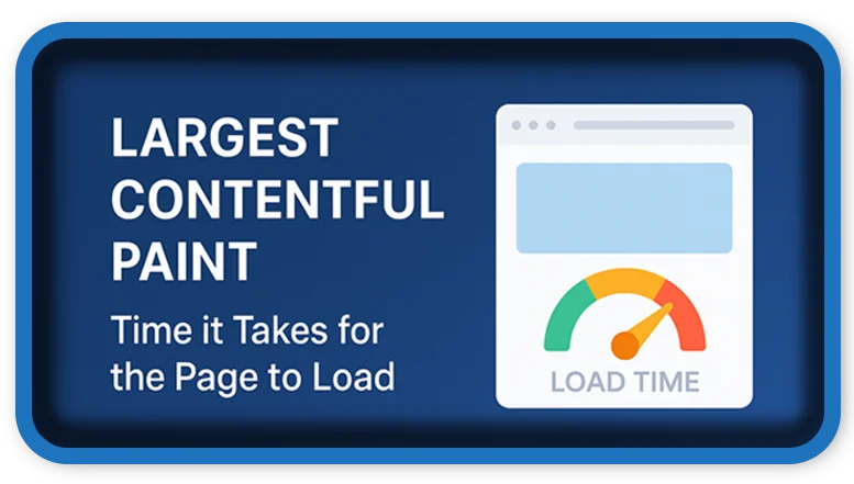 Largest Contentful Paint Time it Takes for the Page to Load