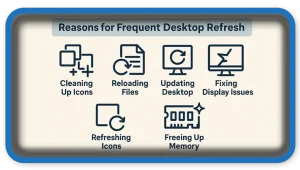 Reasons for Frequent Desktop Refresh