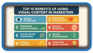 Top 10 Benefits of Using Visual Content in Marketing