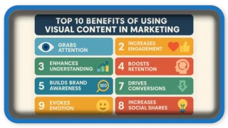 Top 10 Benefits of Using Visual Content in Marketing