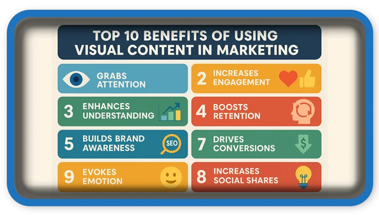 Top 10 Benefits of Using Visual Content in Marketing