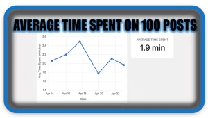 How to Monitor Average Time Spent on 100 Posts in Dashboard