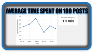 How to Monitor Average Time Spent on 100 Posts in Dashboard