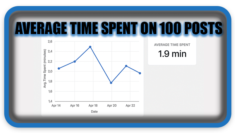 How to Monitor Average Time Spent on 100 Posts in Dashboard