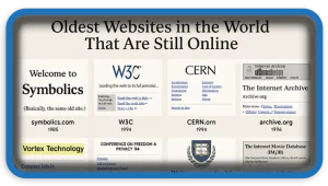 Oldest Websites in the World That Are Still Online