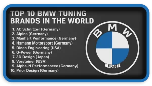 Top 10 BMW Tuning Brands in the World