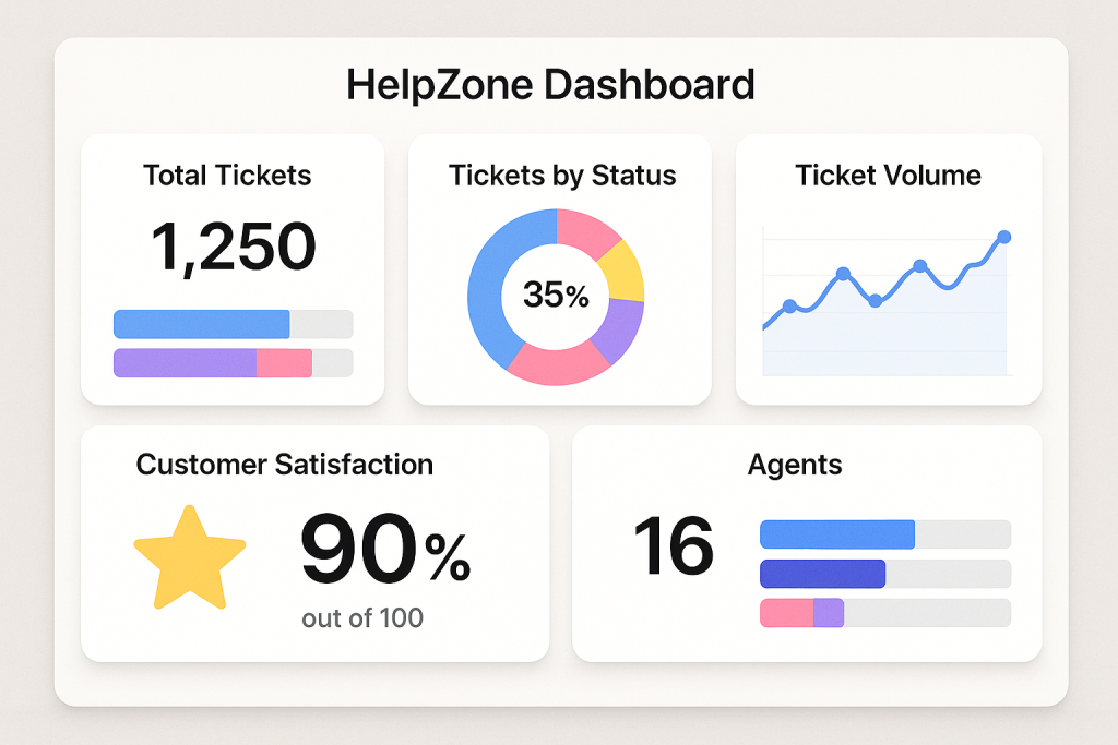 Top 5 HelpZone Dashboard Widgets Creation