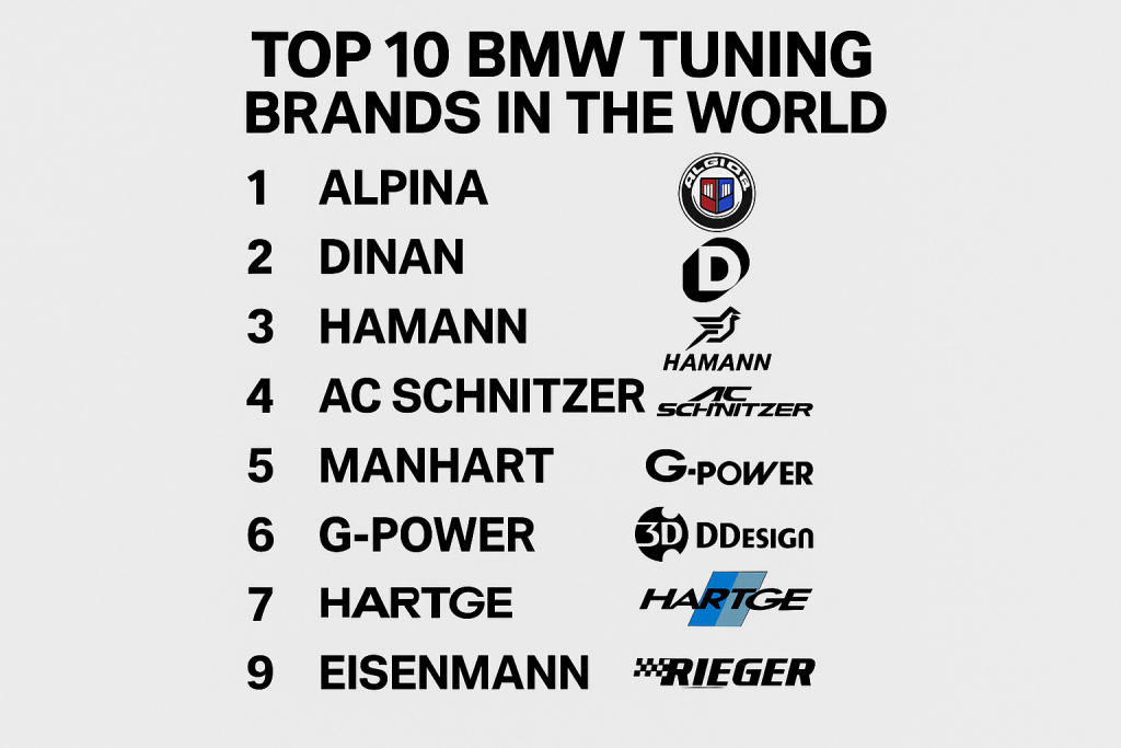 Top 10 BMW Tuning Brands in the World