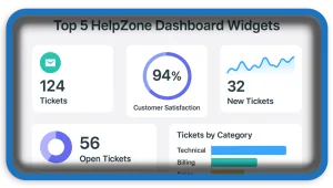 Top 5 HelpZone Dashboard Widgets Creation