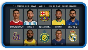 Discover 10 Of The Most Followed Athletes and Teams Worldwide