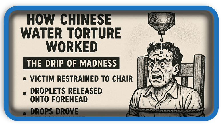 How Chinese Water Torture Worked The Drip of Madness