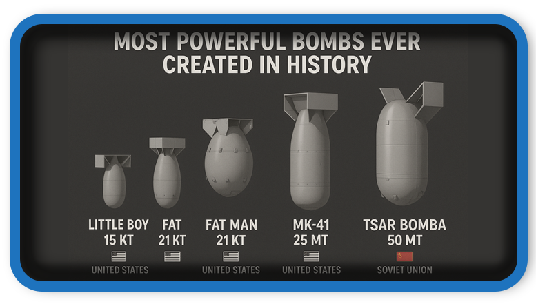 Top 10 Most Powerful Bombs Ever Created in History