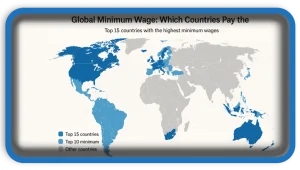 Understanding the Global Minimum Wage