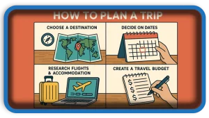 What Are Your Future Travel Plans Tips For Next Adventure
