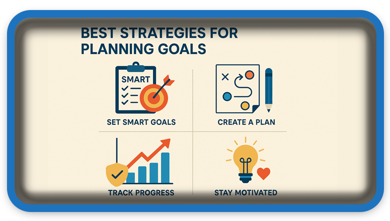Best Strategies for Planning Goals