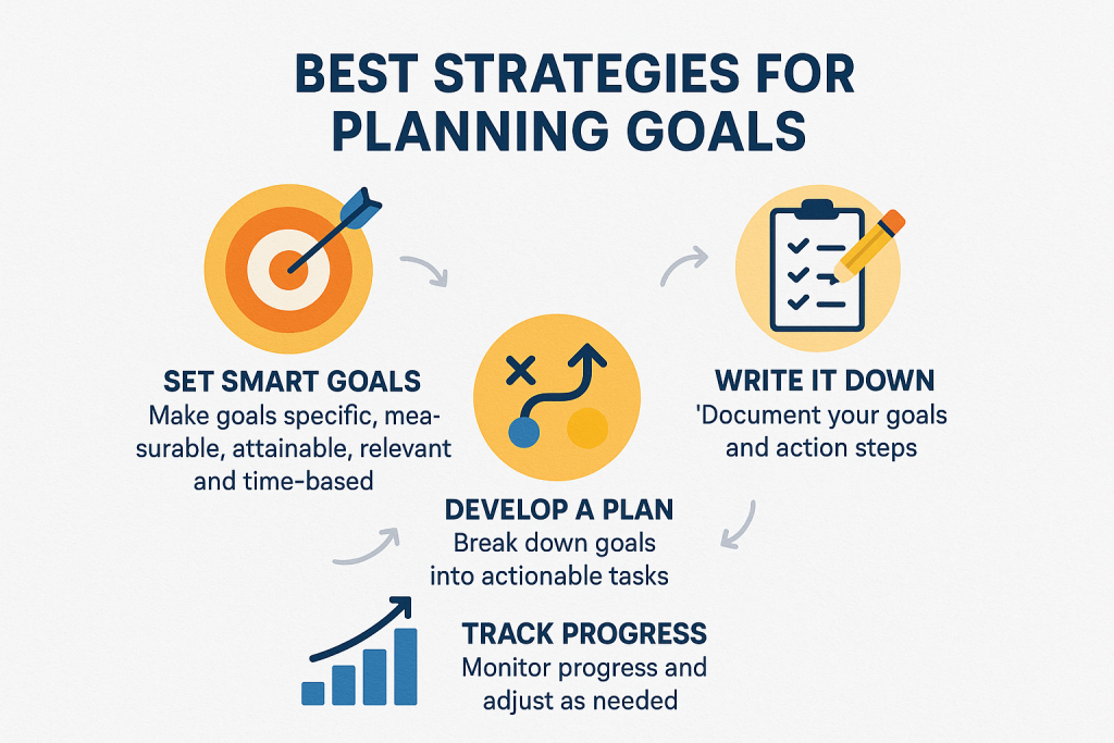 Best Strategies for Planning Goals