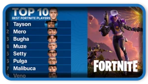 Top 10 of the Best Fortnite Players