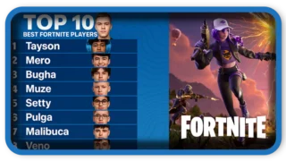 Top 10 of the Best Fortnite Players