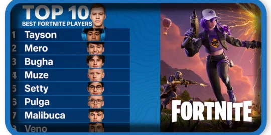 Top 10 of the Best Fortnite Players