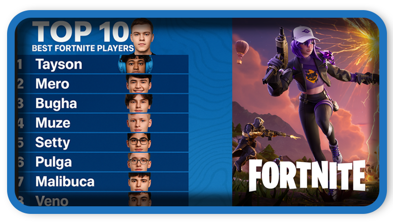 Top 10 of the Best Fortnite Players