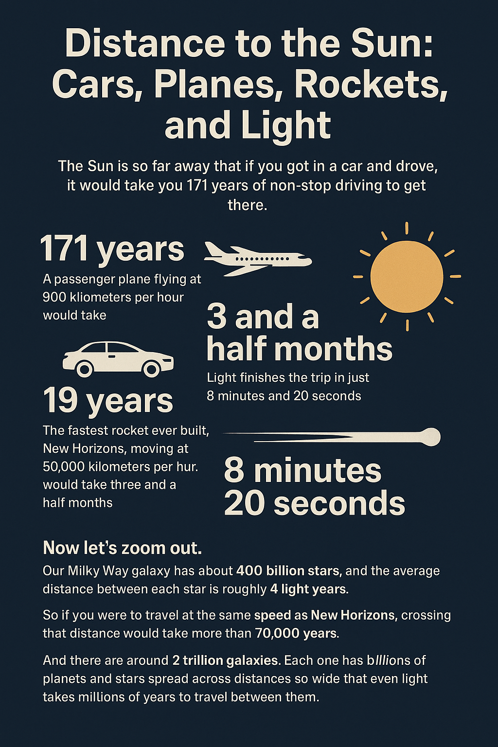 Distance to the Sun Cars, Planes, Rockets, and Light