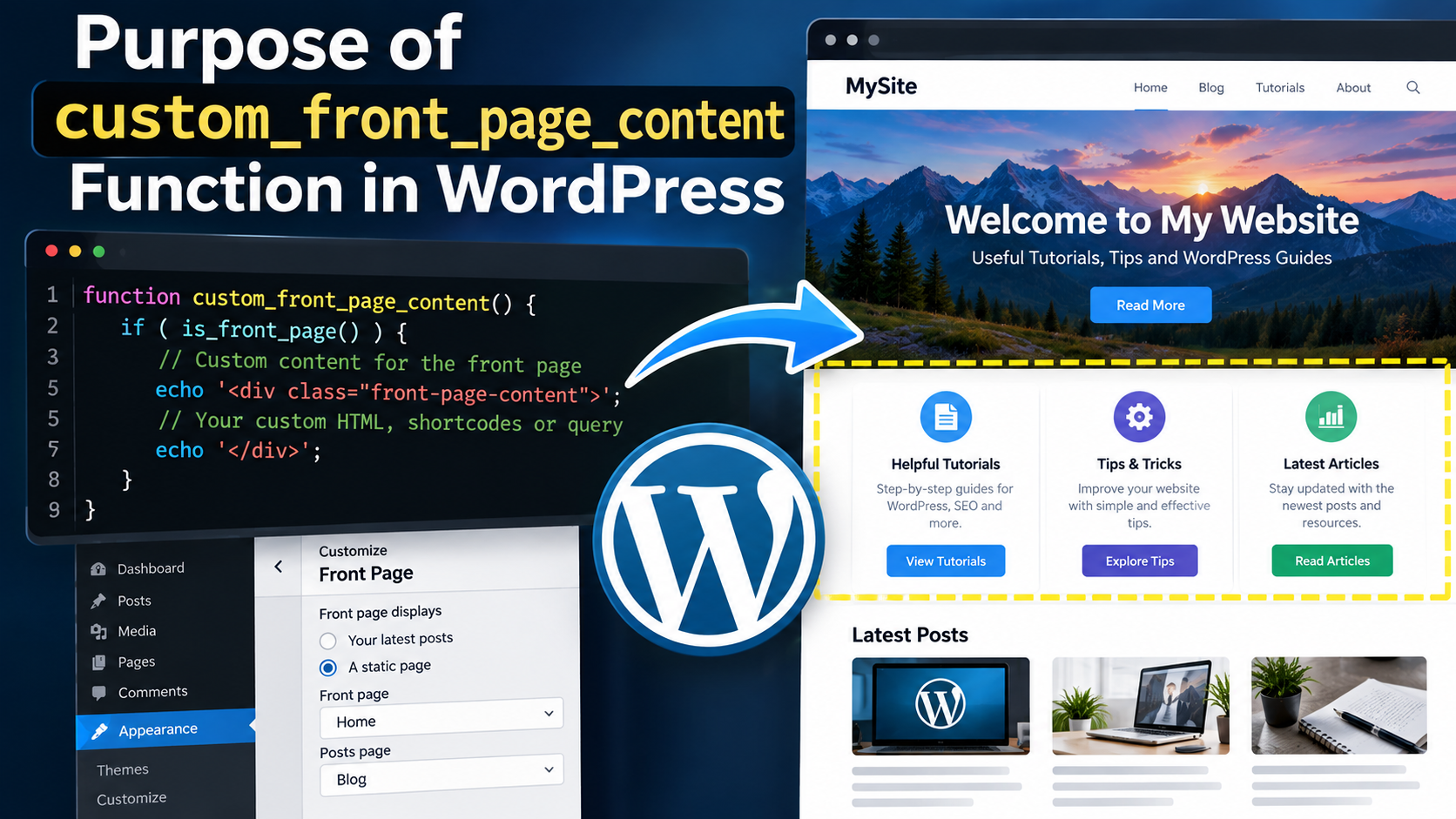 Purpose of custom_front_page_content Function in WordPress