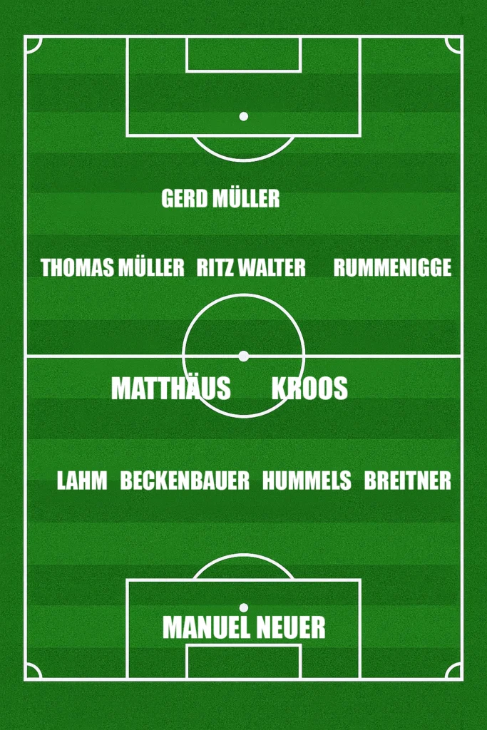 The Ultimate All-Time Germany National Football Team