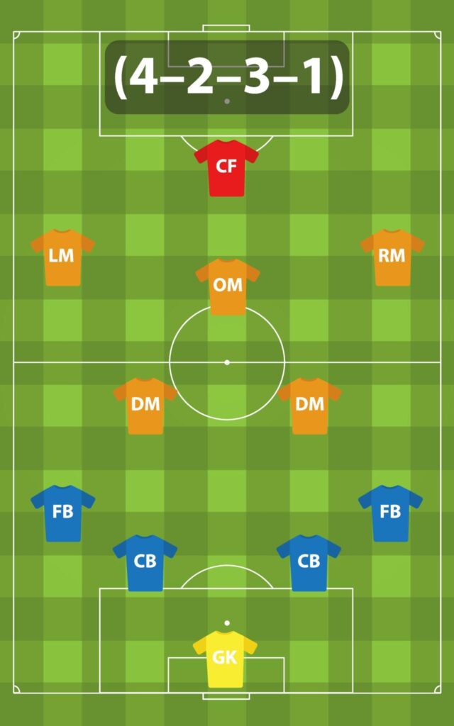 What Football Positions Mean