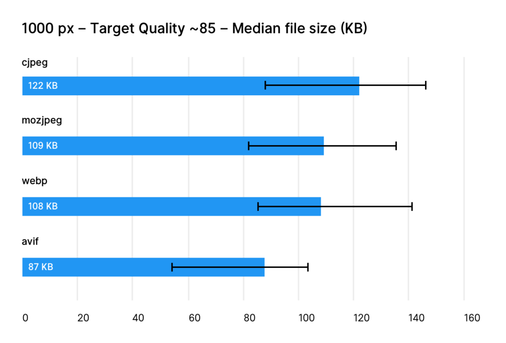 Optimize Images Properly