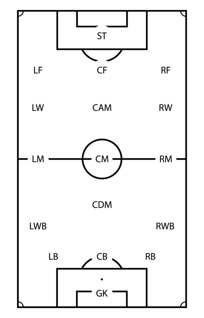 What Football Positions Mean
