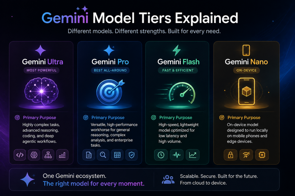 Gemini Ultra and Agentic AI
