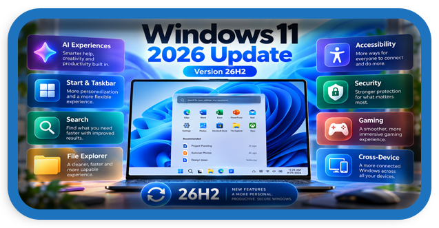 Windows 11 2026 Update