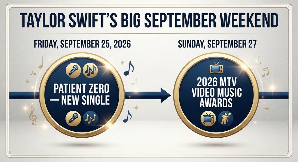 Timeline showing Taylor Swift’s Patient Zero release on September 25 ahead of the 2026 MTV VMAs on September 27.