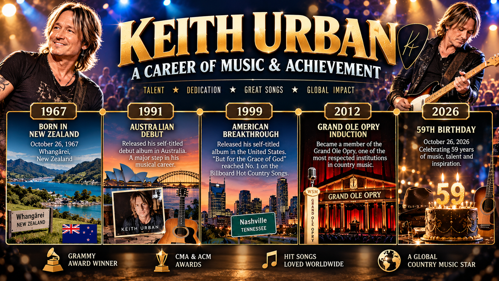 Keith Urban career timeline highlighting his musical achievements and milestones.